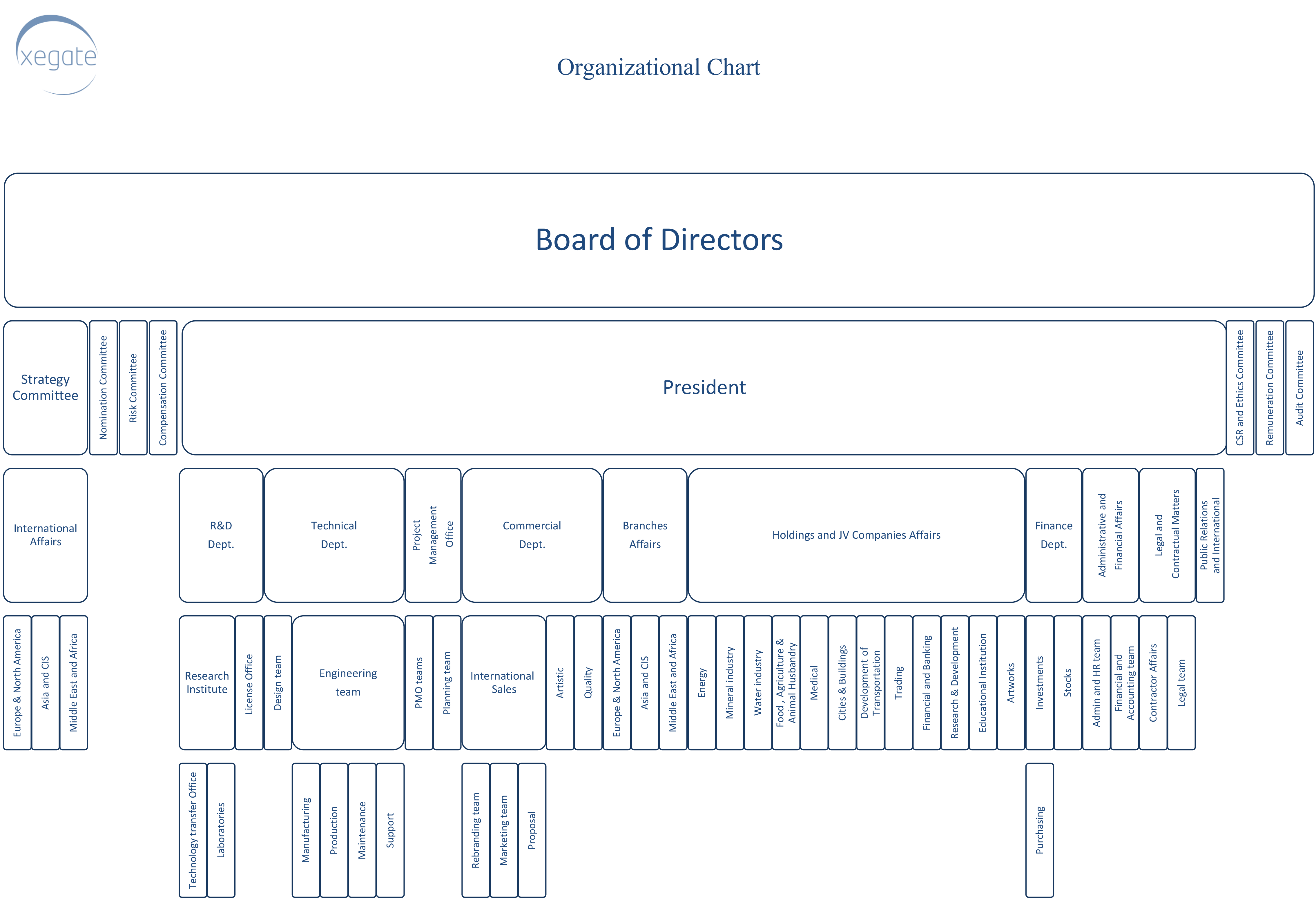 Cis Org Chart